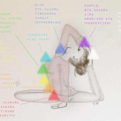 The Seven Chakras