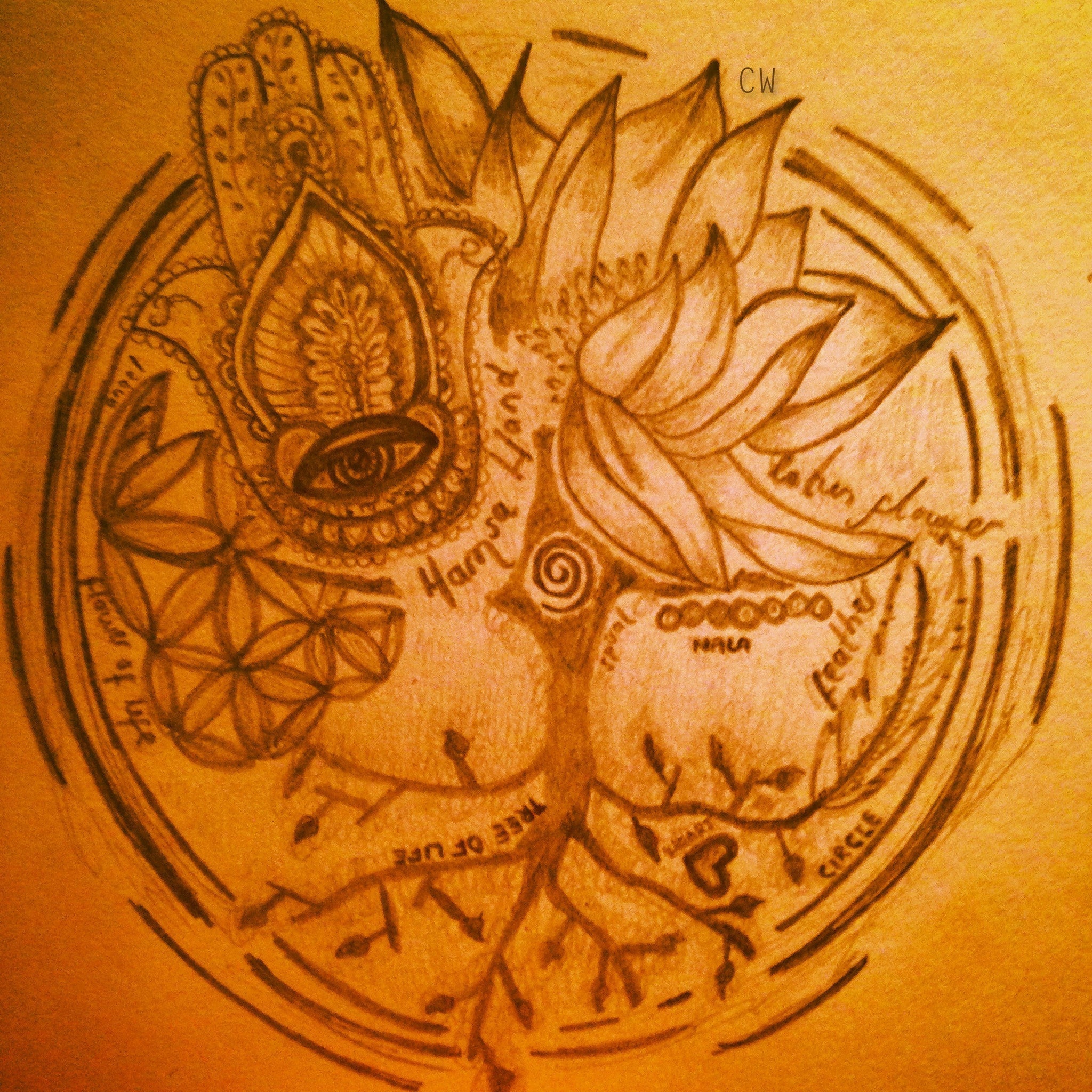 Style with Meaning